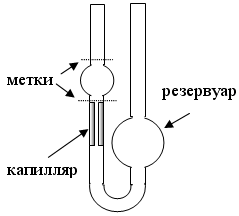 Схематический рисунок капиллярного вискозиметра